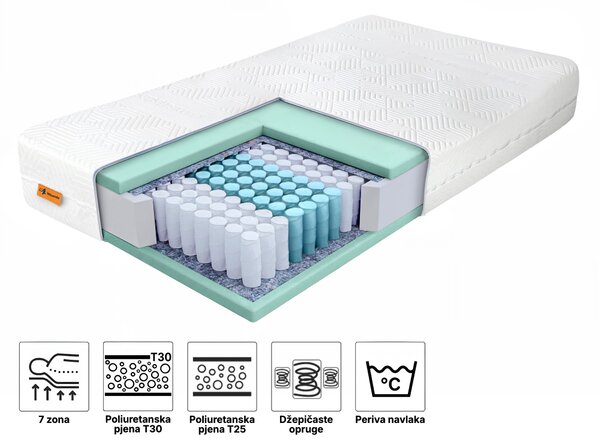 Wilsondo Džepićasti opružni madrac Restin 80x200 - Recycled navlaka