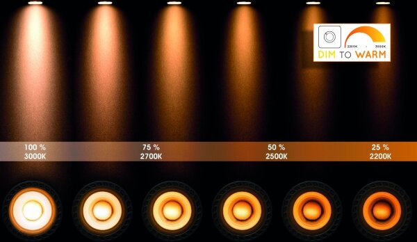 Lucide 09119/06/30 - LED Reflektorska svjetiljka XIRAX 1xGU10/5W/230V crna