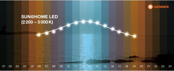 Ledvance - LED Prigušivi panel SUN@HOME LED/35W/230V 2200-5000K CRI 95 Wi-Fi