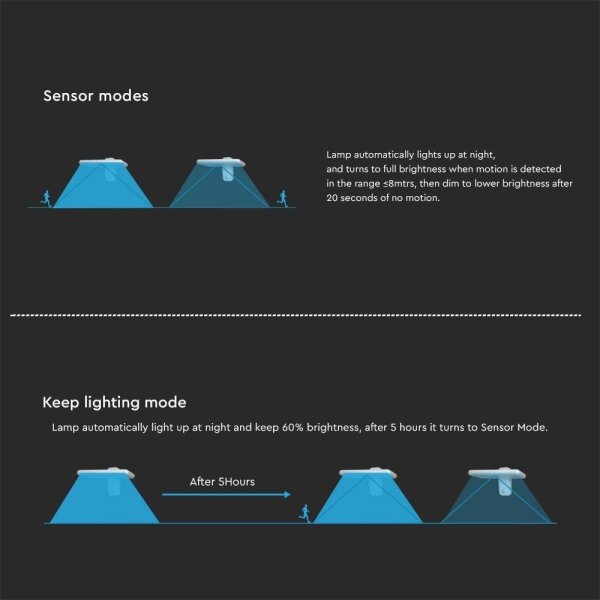 LED Solarna zidna svjetiljka sa senzorom LED/15W/3,2V 4000K/6000K IP65 bijela