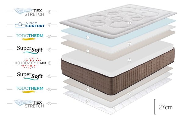 Dvostrani madrac Moonia Premium Original Care, 120 x 200 cm