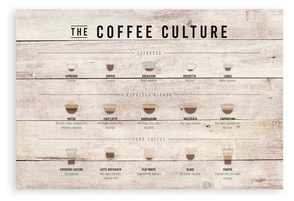 Drveni ukrasni znak 60x40 cm Coffee Culture – Really Nice Things