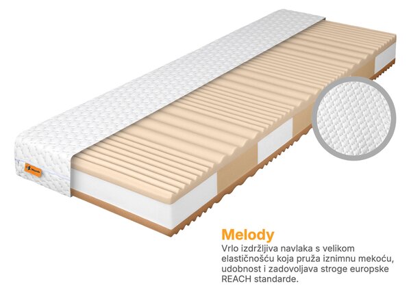 Wilsondo Pjenasti madrac Zonella 80x200