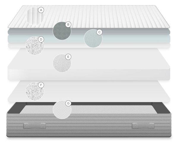 Madrac od srednje tvrde pjene 90x190 cm Yoko – Kave Home