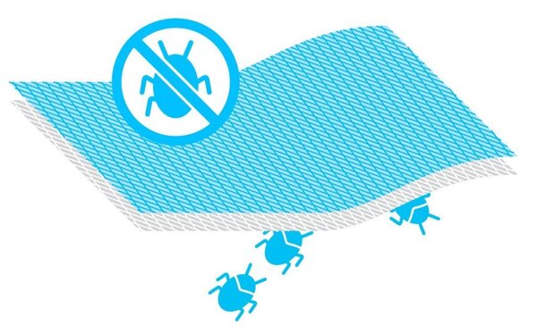 Navlaka Micro Protect za poplun