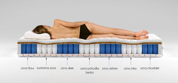 Madrac s džepićastom jezgrom KOKO TITAN 200x180 cm (T3/T5)