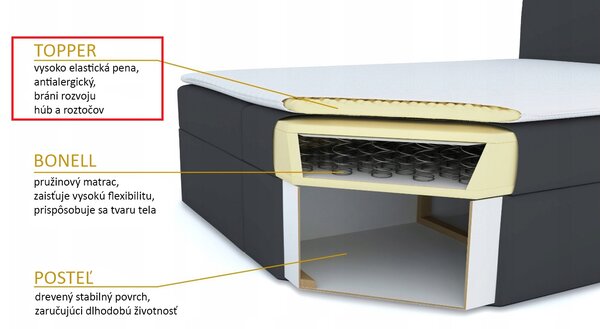 Bračni krevet Boxspring 140x200 cm Waller (s podnicom i madracem) (siva)