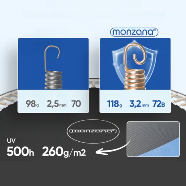 Trampolin s sigurnosnom mrežom JUMP, Ø183 cm, crno/plava Monzana