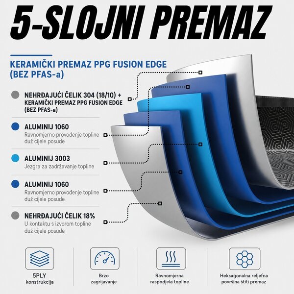 Ibili Performance 5-slojna Hybrid Pro duboka non-stick tava