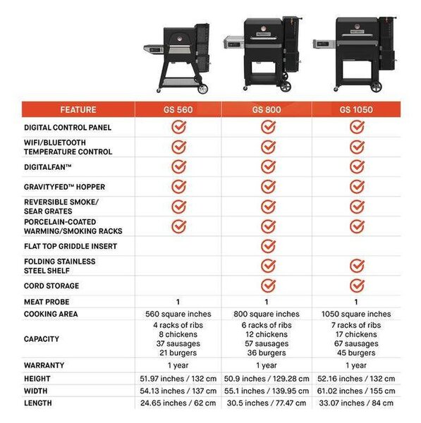 Masterbuilt Gravity Series 800 digitalni roštilj na ugljen, plancha i dimilica