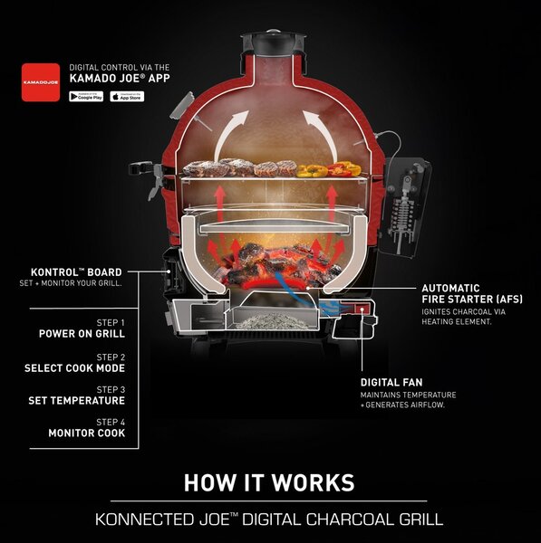 Kamado Joe Konnected Joe Digital keramički roštilj i dimilica na ugljen s postoljem, 18"/46 cm