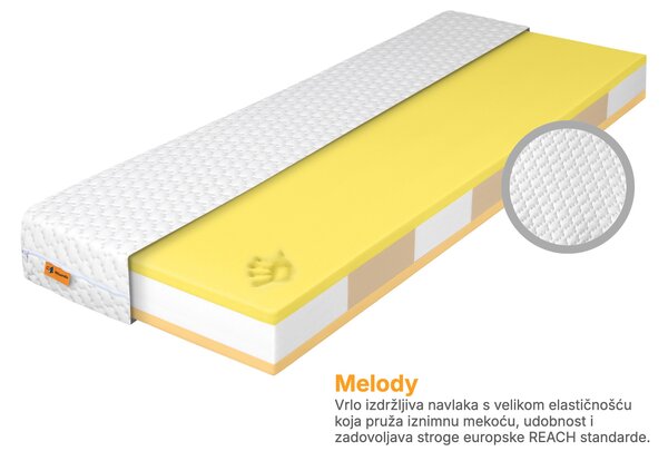 Wilsondo Pjenasti madrac s memorijskom pjenom Flexora 80×200
