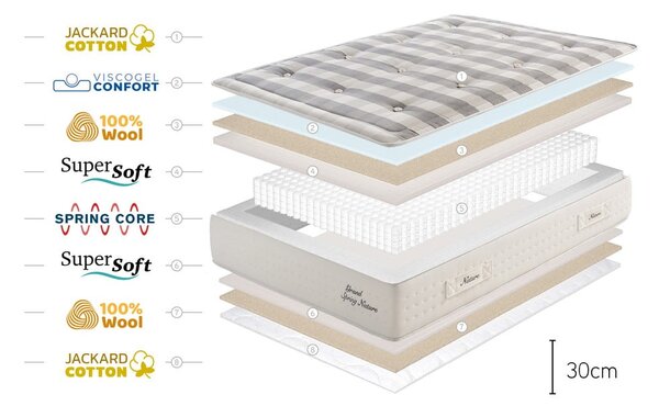 Srednje tvrd madrac s oprugama s termo regulacijom 90x200 cm Grand Spring Nature – Moonia