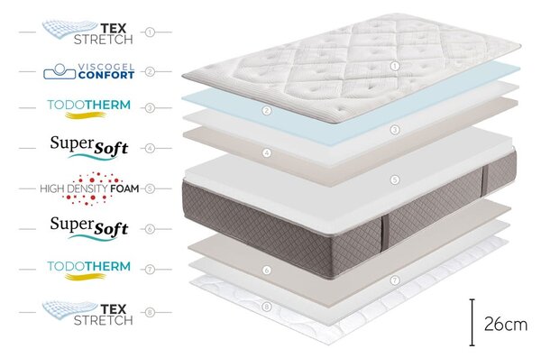 Tvrd/srednje tvrd obostrani madrac od pjene 160x200 cm Platinum Classic – Moonia