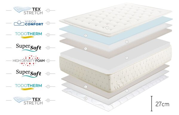 Tvrd/srednje tvrd obostrani madrac od pjene 200x200 cm Premium Cashmere – Moonia