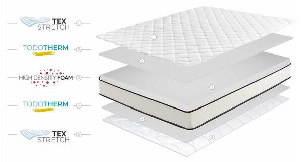Dvostrani madrac Moonia Slim Max, 160 x 200 cm