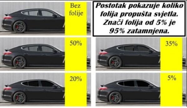 Folija za zatamnjivanje stakala na automobilima 300x50cm